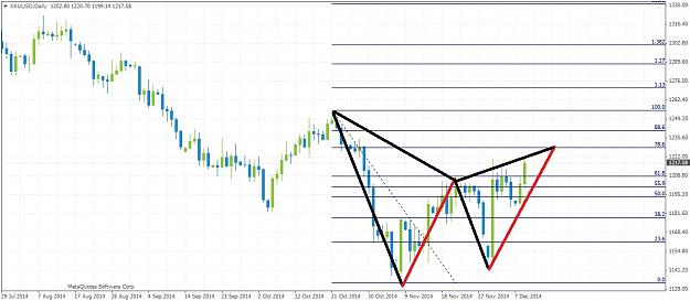 Click to Enlarge

Name: XAUUSDDaily129.jpg
Size: 172 KB