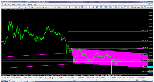 Click to Enlarge

Name: xauusddec102014d1channel.png
Size: 104 KB