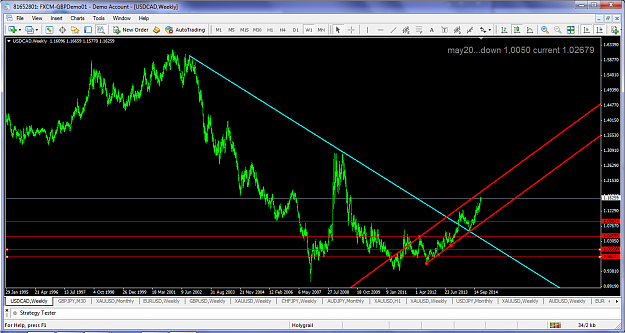 Click to Enlarge

Name: usdcaddec282014channel.png
Size: 134 KB