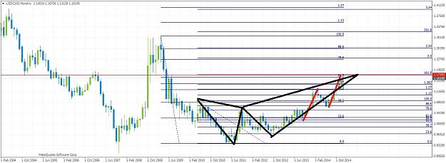 Click to Enlarge

Name: USDCADMonthly1226.jpg
Size: 211 KB