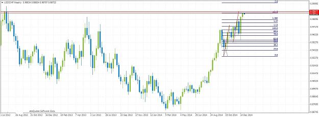 Click to Enlarge

Name: USDCHFWeekly1228.jpg
Size: 170 KB