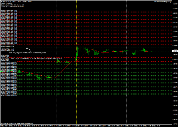 Click to Enlarge

Name: XAUUSDM15.png
Size: 36 KB