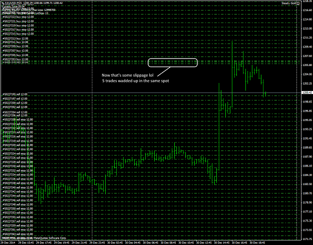 Click to Enlarge

Name: XAUUSDM15.png
Size: 64 KB