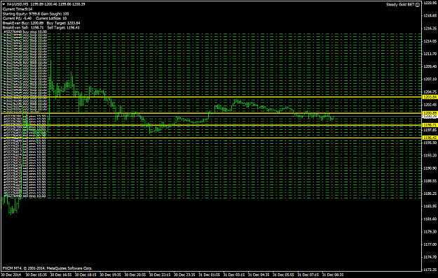 Click to Enlarge

Name: XAUUSDM5.png
Size: 52 KB