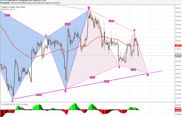 Click to Enlarge

Name: xauusd4hr.PNG
Size: 151 KB