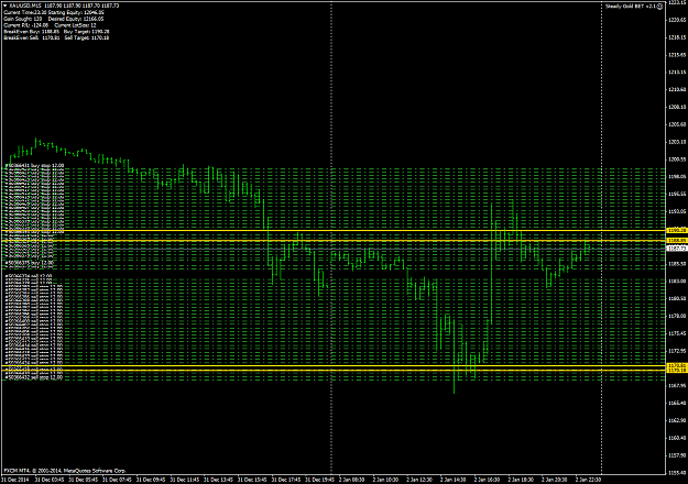 Click to Enlarge

Name: XAUUSDM15.png
Size: 67 KB