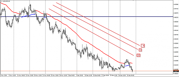 Click to Enlarge

Name: 2015-01-03 20_48_42-1740521_ AlpariUK-Demo-Market - Demo Account - [AUDUSD,H4].png
Size: 65 KB