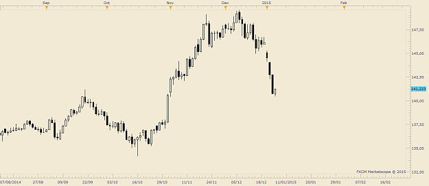Click to Enlarge

Name: eurjpy.png
Size: 25 KB