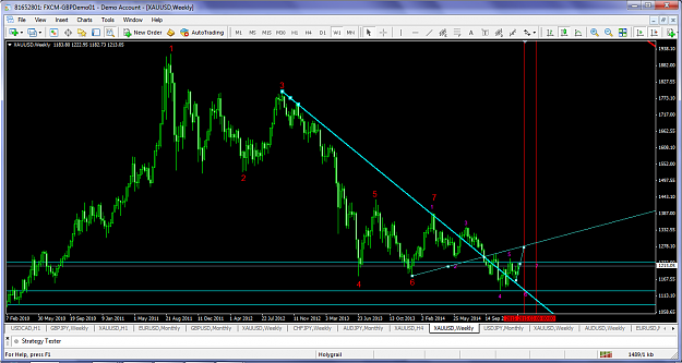 Click to Enlarge

Name: xauusdw1jan72014range.png
Size: 131 KB