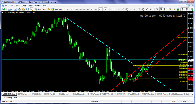 Click to Enlarge

Name: usdcadm1jan82015abcd12304.png
Size: 144 KB