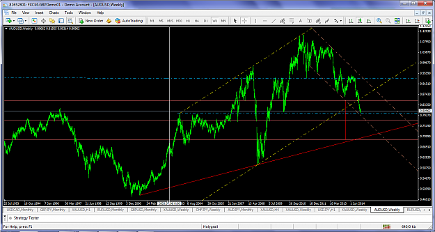 Click to Enlarge

Name: audusdw1jan82015hsleftgoingup.png
Size: 136 KB
