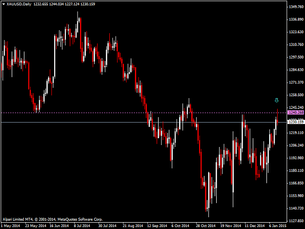 Click to Enlarge

Name: XAUUSDDaily.png
Size: 36 KB