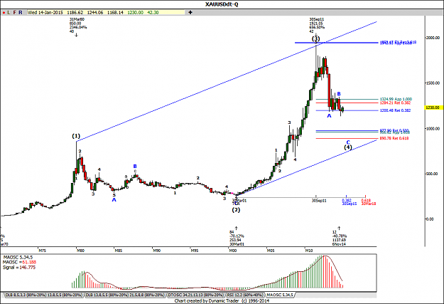 Click to Enlarge

Name: Gold quarterly.png
Size: 40 KB