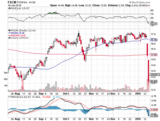Click to Enlarge

Name: fxcm.png
Size: 20 KB