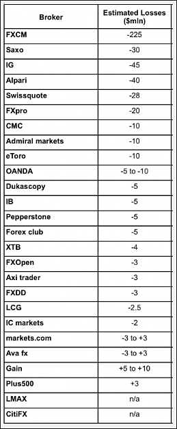 Click to Enlarge

Name: FXCM - Losses 2.PNG
Size: 42 KB