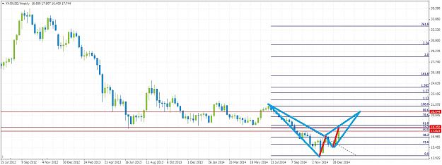 Click to Enlarge

Name: XAGUSDWeekly116.jpg
Size: 182 KB
