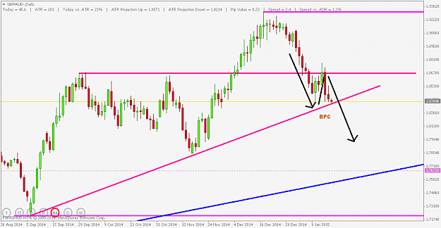 Click to Enlarge

Name: GBPAUD-Daily.png
Size: 35 KB