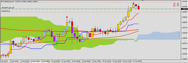 Click to Enlarge

Name: AUDNZD sell H4.png
Size: 25 KB