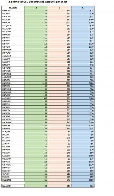 Click to Enlarge

Name: FXCMmargin.JPG
Size: 170 KB