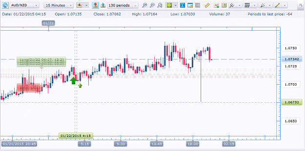 Click to Enlarge

Name: audnzd-bid.png
Size: 50 KB