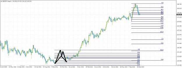 Click to Enlarge

Name: GBPJPYWeekly22.jpg
Size: 188 KB