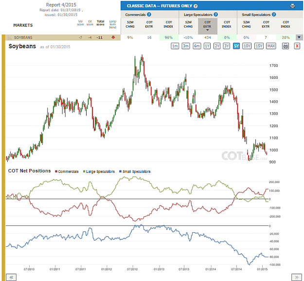 Click to Enlarge

Name: Report4_Soybeans.png
Size: 135 KB