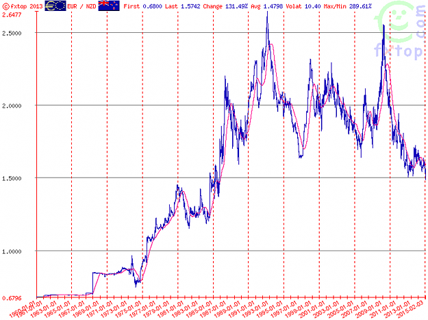 Click to Enlarge

Name: EURNZD.png
Size: 184 KB