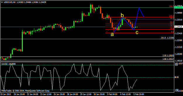 Click to Enlarge

Name: usdcad-h4-pepperstone-financial-pty.png
Size: 25 KB