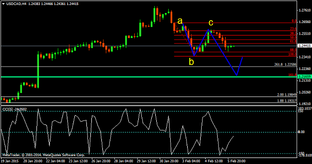 Click to Enlarge

Name: usdcad-h4-pepperstone-financial-pty-2.png
Size: 26 KB