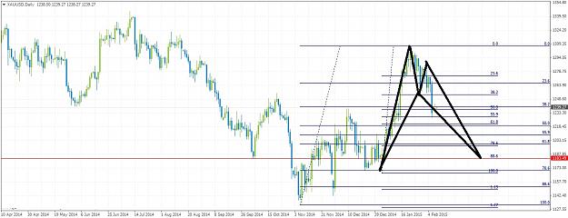 Click to Enlarge

Name: XAUUSDDaily29.jpg
Size: 206 KB