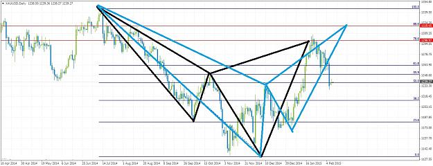 Click to Enlarge

Name: XAUUSDDaily292.jpg
Size: 236 KB