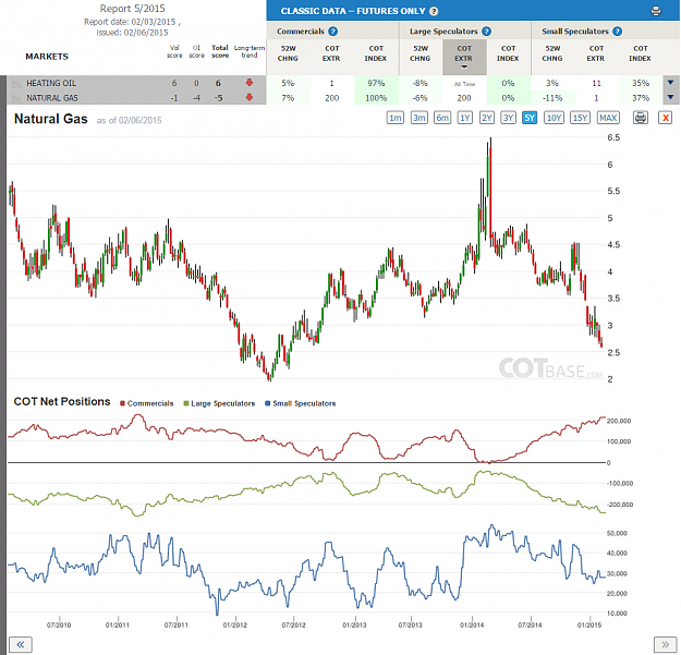 Click to Enlarge

Name: Report5_Natural Gas.png
Size: 239 KB