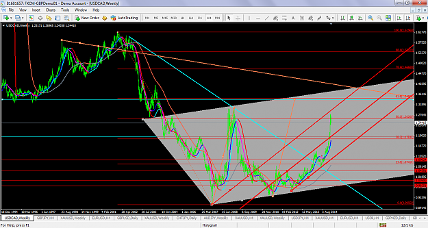 Click to Enlarge

Name: usdcadw1feb152015channel.png
Size: 106 KB