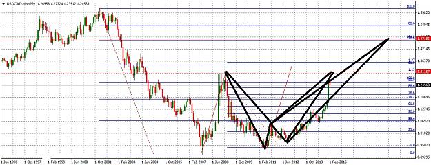 Click to Enlarge

Name: USDCADMonthly215.jpg
Size: 249 KB