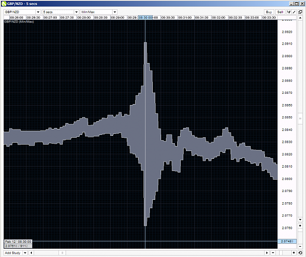 Click to Enlarge

Name: oanda_gbpnzd_150pip_Spread_021215_0830am.png
Size: 46 KB