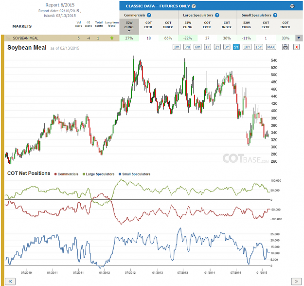 Click to Enlarge

Name: Report6_Soybean Meal.png
Size: 260 KB