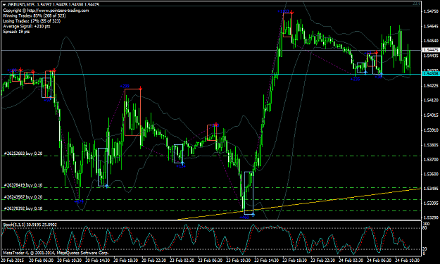 Click to Enlarge

Name: gbpusd-m15-fxpro-financial-services.png
Size: 57 KB