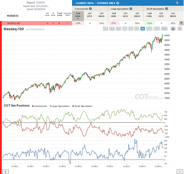 Click to Enlarge

Name: Report7_Nasdaq-100.png
Size: 130 KB