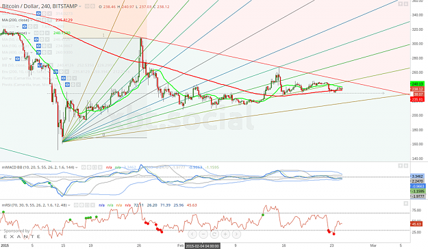 Click to Enlarge

Name: Bitstamp_Bitcoin_price_chart_h4_22h23_240215_ccn.png
Size: 369 KB