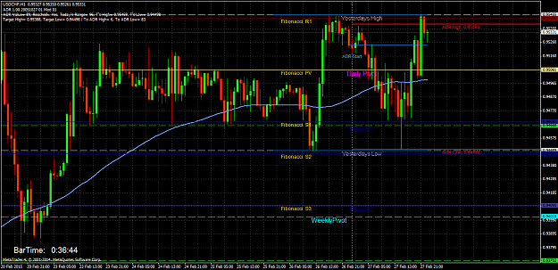 Click to Enlarge

Name: USDCHFH1.png
Size: 74 KB