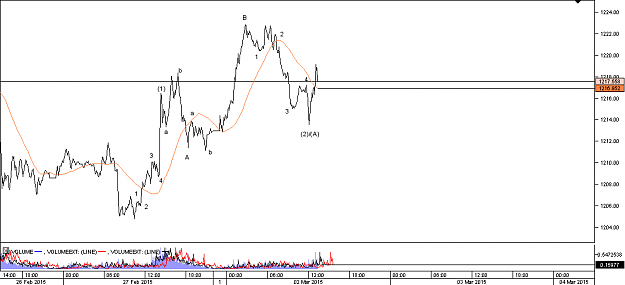 Click to Enlarge

Name: Chart_XAU_USD_5 Mins_snapshott.png
Size: 14 KB