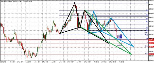 Click to Enlarge

Name: EURUSDMonthly352.jpg
Size: 281 KB