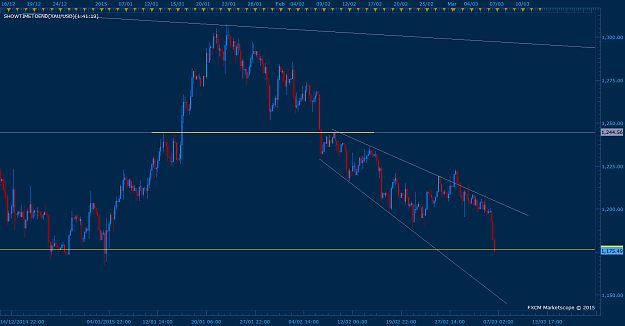 Click to Enlarge

Name: 4HR GOLD UPDATE G.png
Size: 31 KB