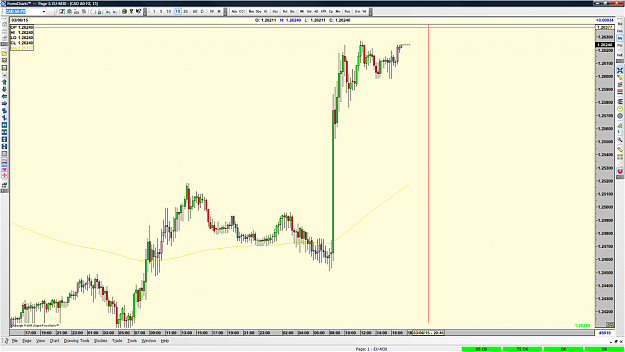 Click to Enlarge

Name: USDCAD-NFP-ESIGNAL-M15.png
Size: 204 KB