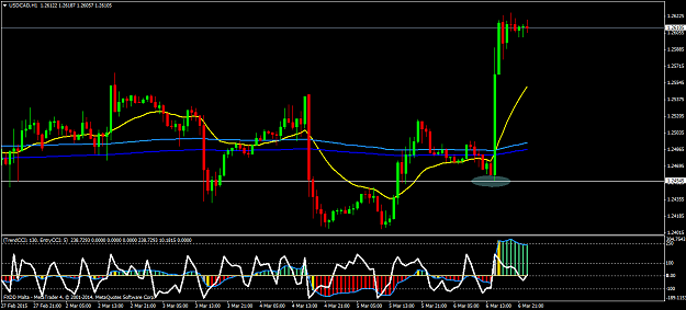 Click to Enlarge

Name: usdcad-h1-fxdirectdealer.png
Size: 49 KB