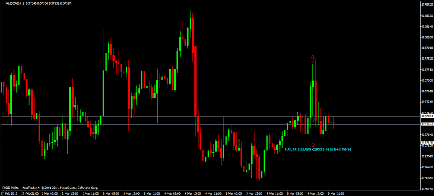 Click to Enlarge

Name: audcad-h1-fxdirectdealer.png
Size: 48 KB