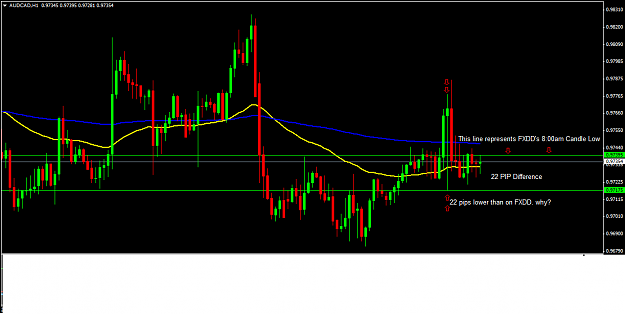 Click to Enlarge

Name: audcad-h1-forex-capital-markets.png
Size: 26 KB