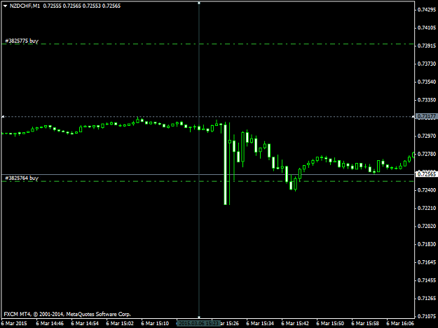 Click to Enlarge

Name: NZDCHFM1.png
Size: 19 KB