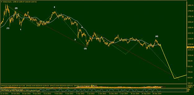 Click to Enlarge

Name: GOLDDaily.png
Size: 40 KB