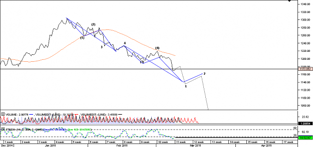 Click to Enlarge

Name: Chart_XAU_USD_6 Hours_snapshot.png
Size: 23 KB